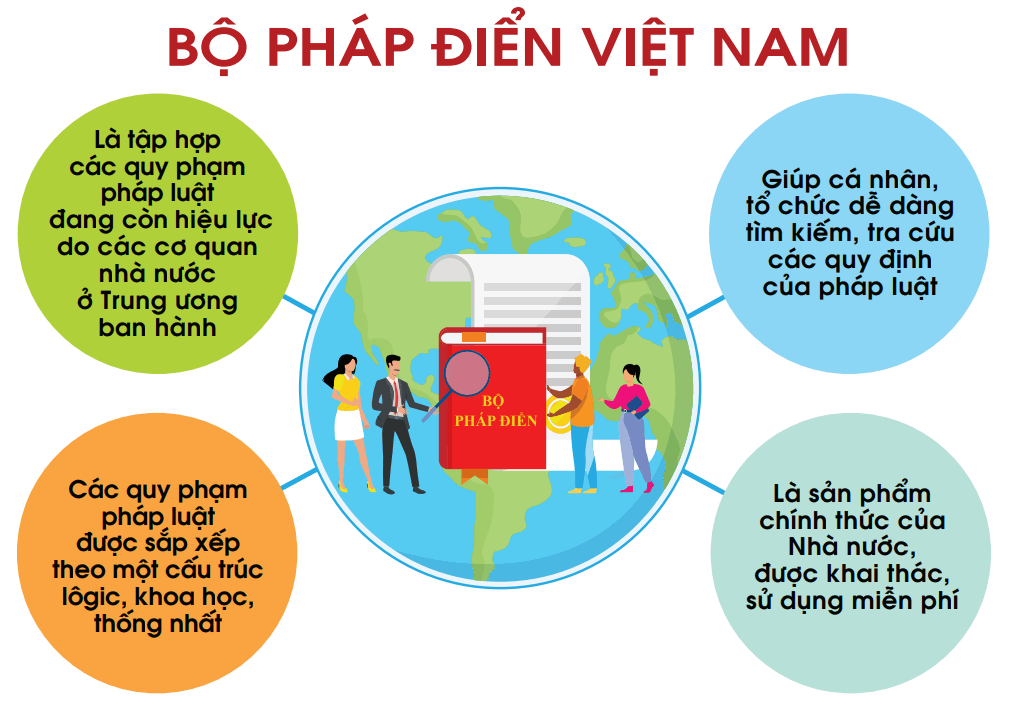 Tuyên truyền, giới thiệu và khai thác, sử dụng Bộ pháp điển Việt Nam